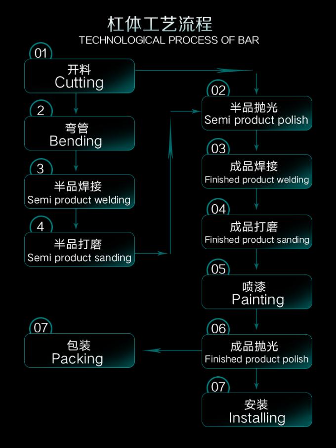 China Guangzhou Dongsui Auto Accessories & Spare Parts Co., Ltd. Bedrijfsprofiel 0